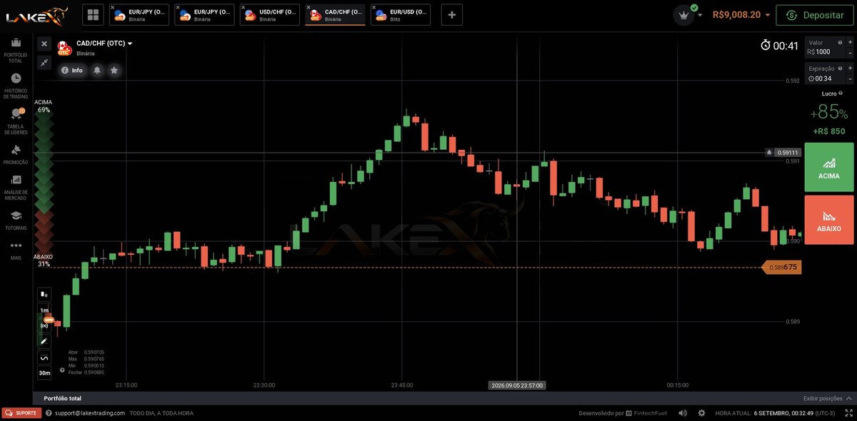 Sala de negociação da Lakex Broker: gráfico de velas do par CAD/CHF (OTC) em Binária, com marca d'água da logo Lakex, painel de operação com retorno de 85% e botões Acima e Abaixo.